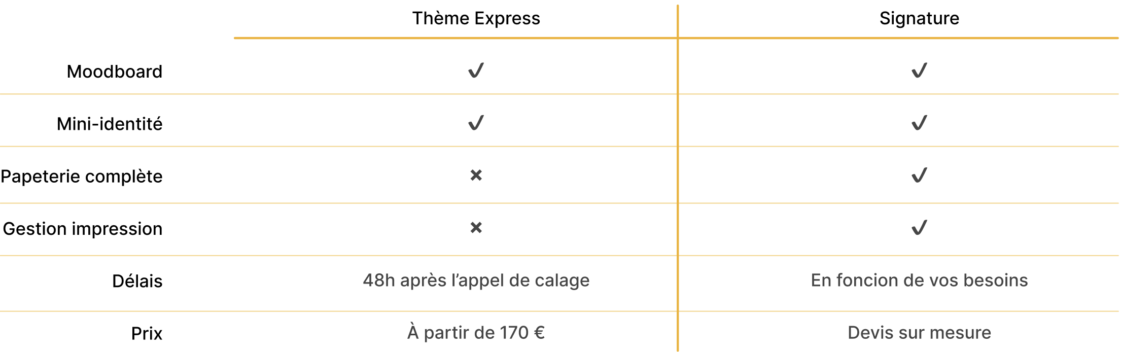 Tableau comparatif